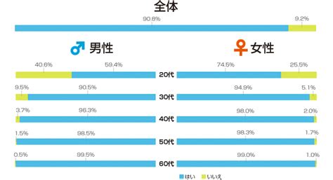 10 代 処女|処女卒業の平均年齢！高齢処女は何歳から？処女に対。